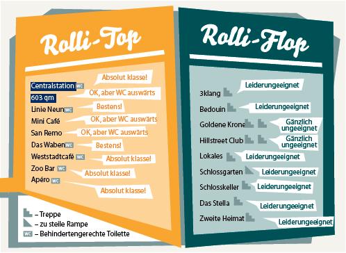 Rolli Grafik