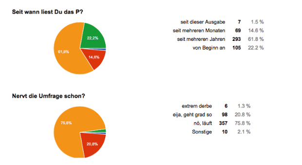 Grafik: Umfrage-Auswertung